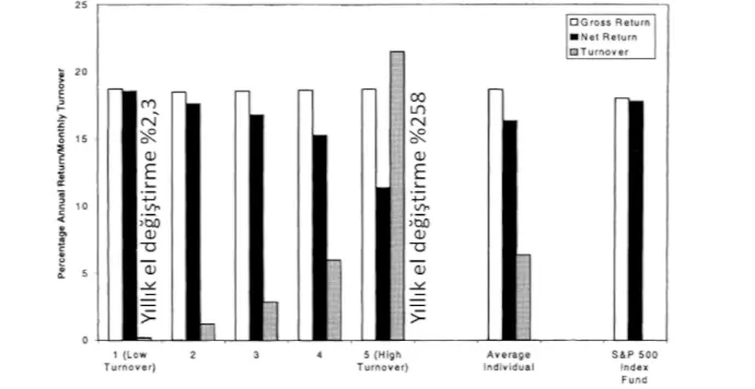 66.000 Borsa Yatırımcısı Arasında Yapılan İşlem Hacmi Testi