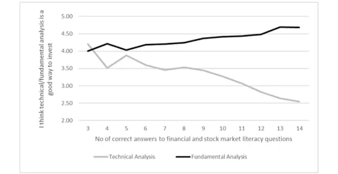 Türkiye'de 3.800 Katılımcıyla Gerçekleştirilen Finans Matematiği Anketi