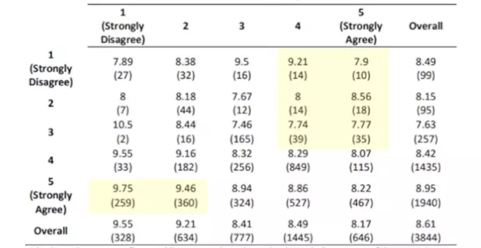 Teknik Analiz ve Temel Analizi Çapraz Tablo Analizi